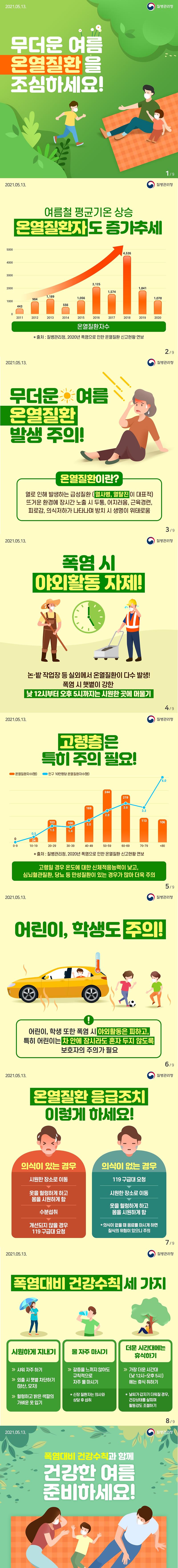 0510_[KDCA]이달의_건강소식_온열질환_카드뉴스__v2.jpg 이미지